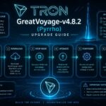 TRON’s GreatVoyage-v4.8.2 (Pyrrho) Mainnet Upgrade Is Here – What Node Operators Need to Know