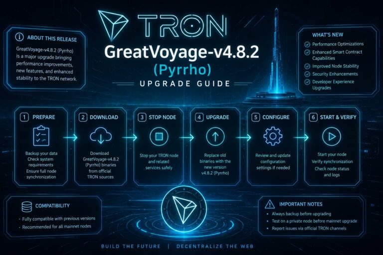 TRON’s GreatVoyage-v4.8.2 (Pyrrho) Mainnet Upgrade Is Here – What Node Operators Need to Know